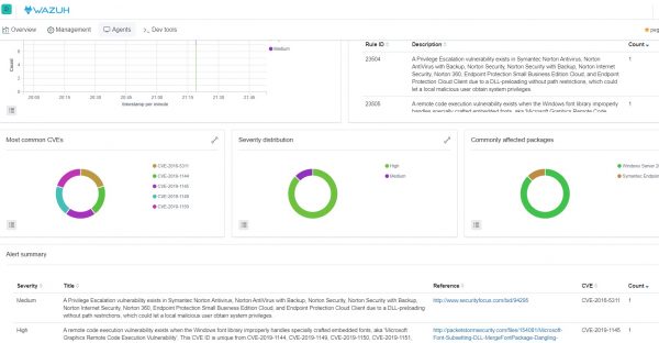 Wazuh Vulnerabilities